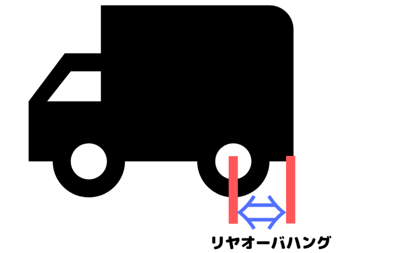 リヤ オーバ ハングの限度の基準 出題傾向3パターンの解説 一級整備士筆記試験対策 一級整備士の診療所 リヤ オーバ ハングの限度の基準 出題傾向3パターンの解説 一級整備士筆記試験対策 一級整備士の診療所
