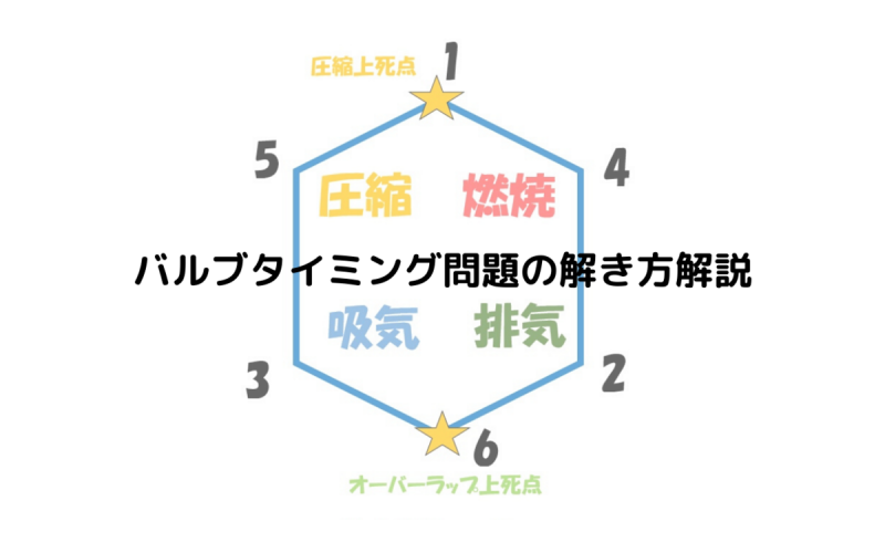 バルブタイミング問題の解き方解説 ２級整備士試験 一級整備士の診療所