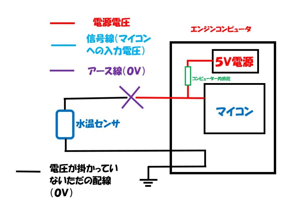 水温センサの構造 役割 回路 故障事例 点検方法などを解説 一級整備士の診療所