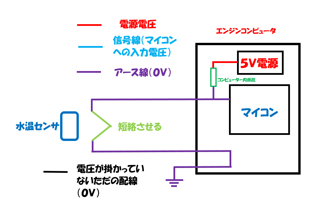 水温センサの構造 役割 回路 故障事例 点検方法などを解説 一級整備士の診療所