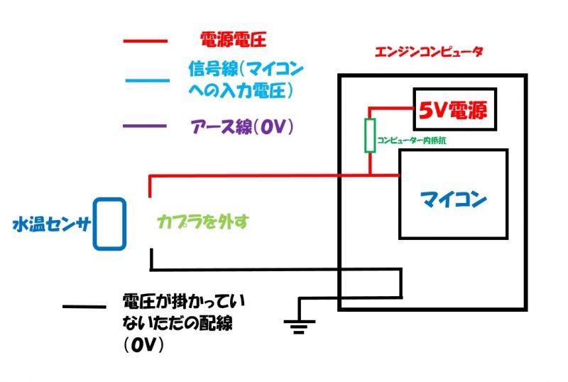 水温センサの構造 役割 回路 故障事例 点検方法などを解説 一級整備士の診療所