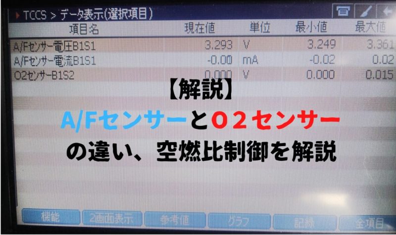 解説】A/FセンサーとO2センサーの違い、空燃比制御を解説 | 一級整備
